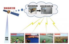 在经过航空试验和成功应用之后